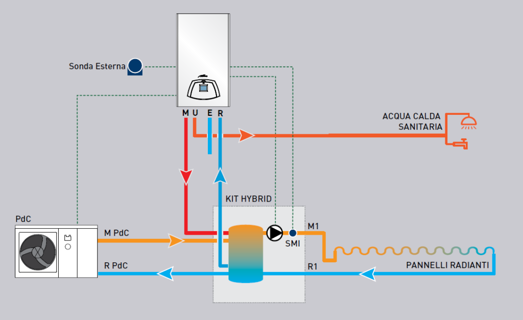 Caldaia murale a condensazione