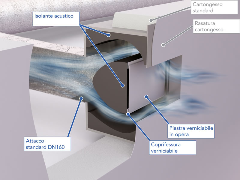 Bocchetta a scomparsa
