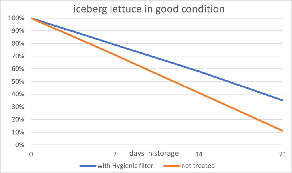 igienizzatore d’aria