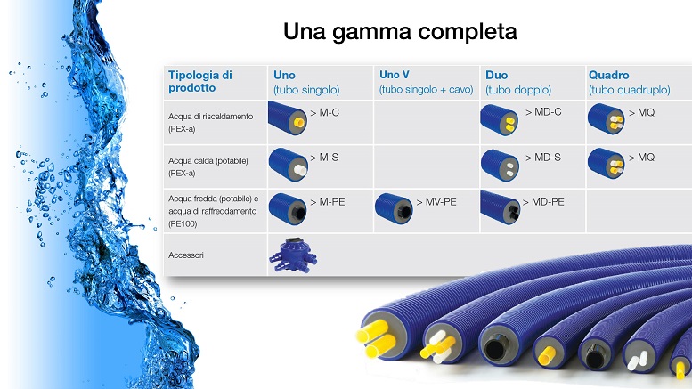 tubazioni preisolate