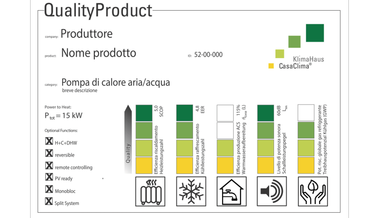 pompe di calore