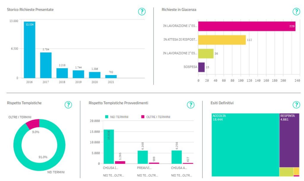 pagina online del Contatore Certificati Bianchi GSE