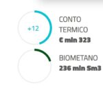 Conto Termico GSE: numeri in crescita conto termico gse