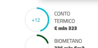 conto termico gse