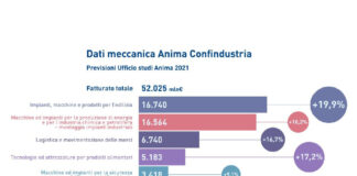 dati meccanica ANIMA