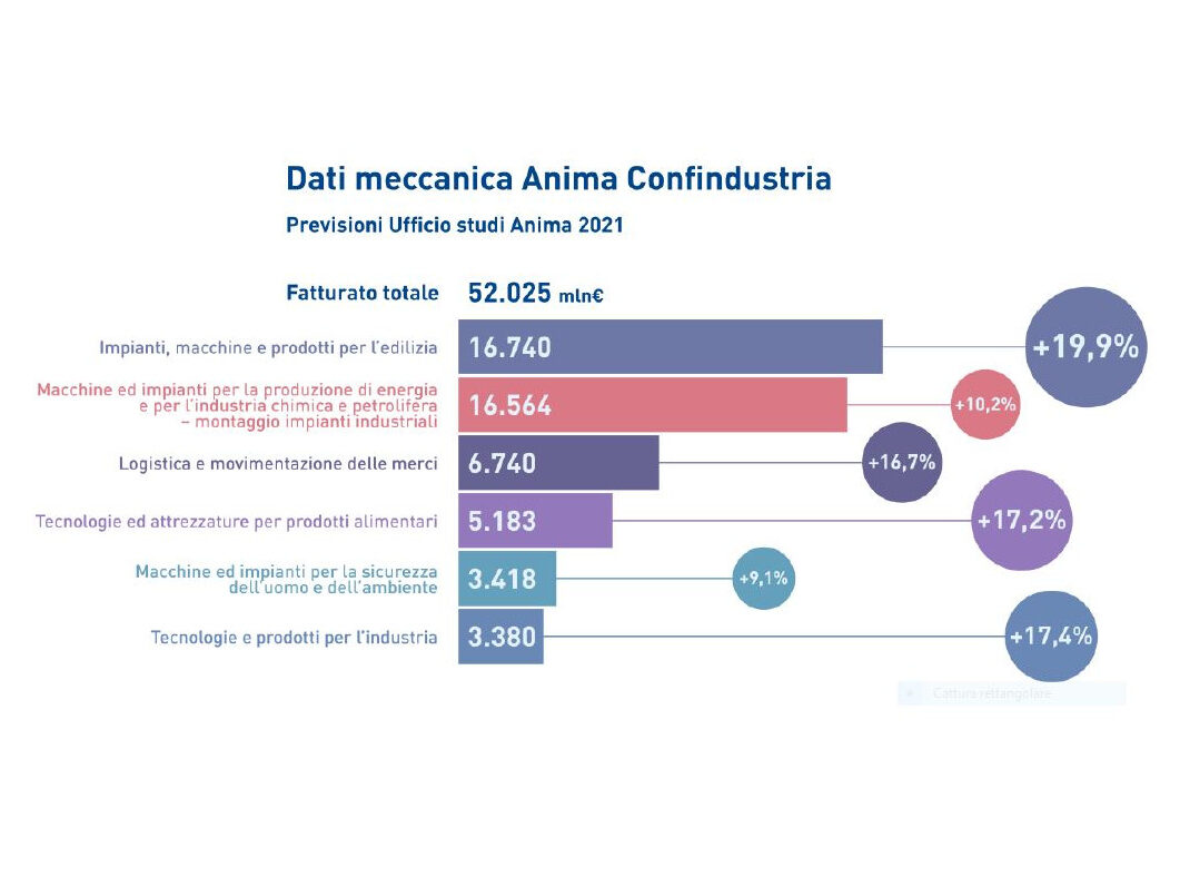 dati meccanica ANIMA