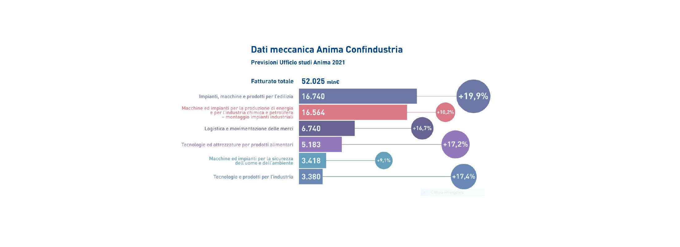 dati meccanica ANIMA