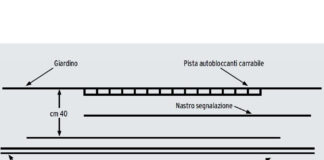 Tubazione gas in PE interrata
