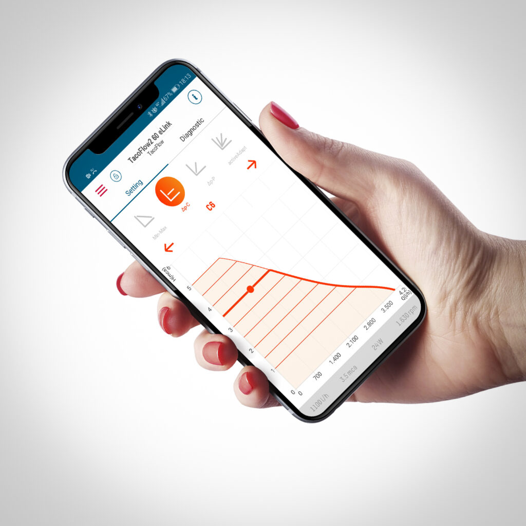 Pompa di circolazione