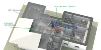 unità di ventilazione