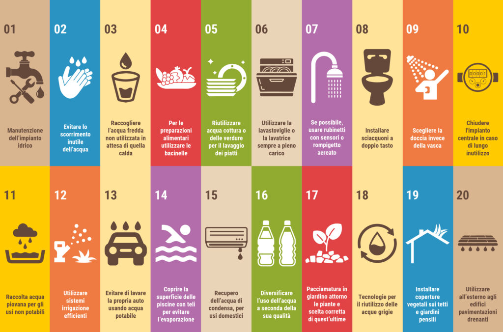risparmio idrico
