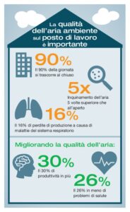 kit comfort testo 400