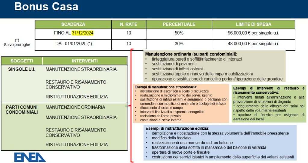 superbonus bonus casa