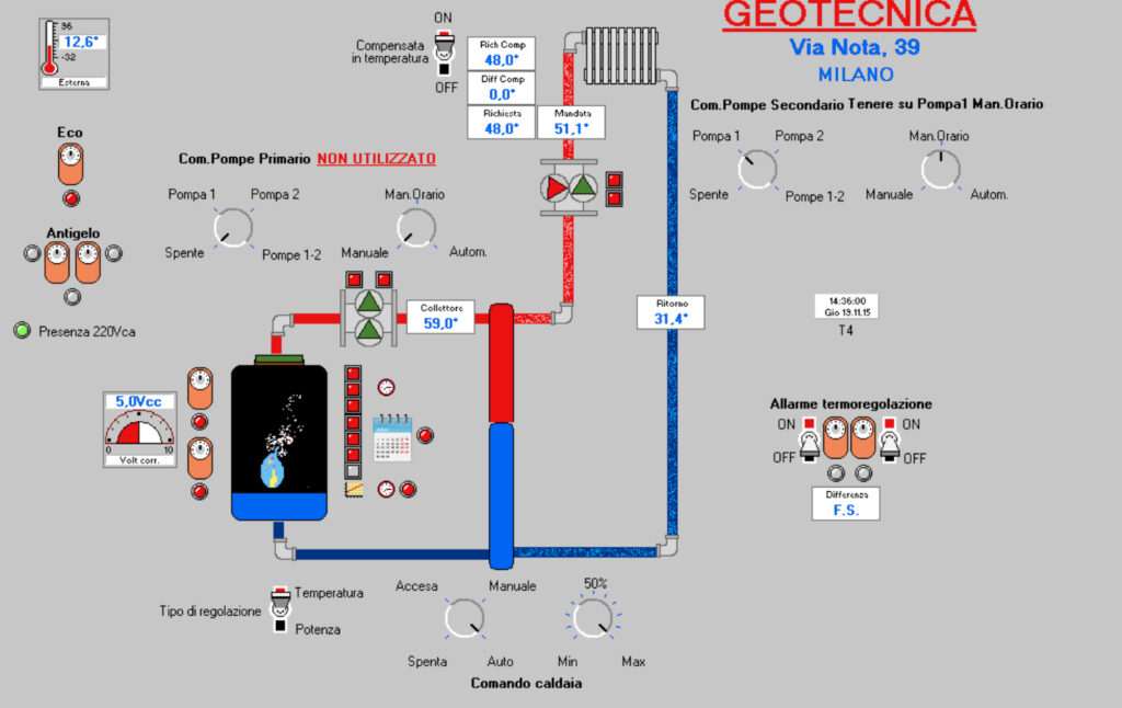 telecontrollo telegestione