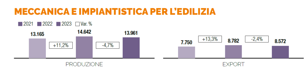 impiantistica edilizia
