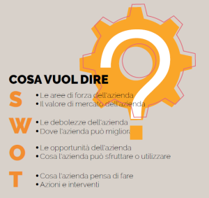 Problem solving decision making