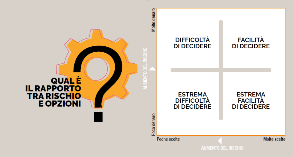 Problem solving decision making