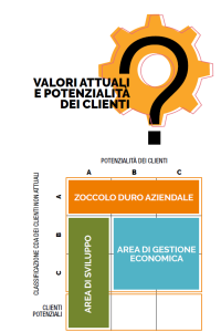 Problem solving decision making