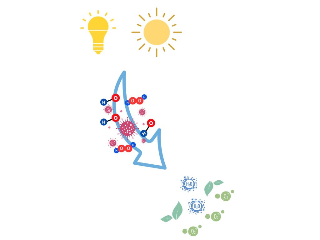 composto fotocatalitico  