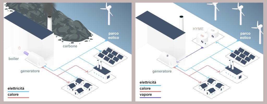 stoccaggio termico ad alta temperatura