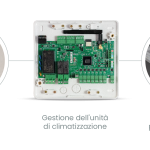 Controllo di climatizzazione integrale, Flexa 25 di Airzone climatizzazione