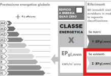 API certificazione energetica