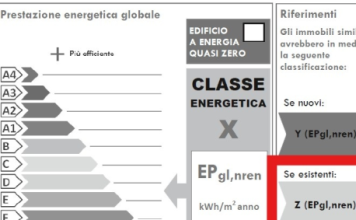 Certificazione energetica, novità sugli APE API certificazione energetica