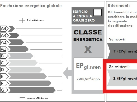 API certificazione energetica