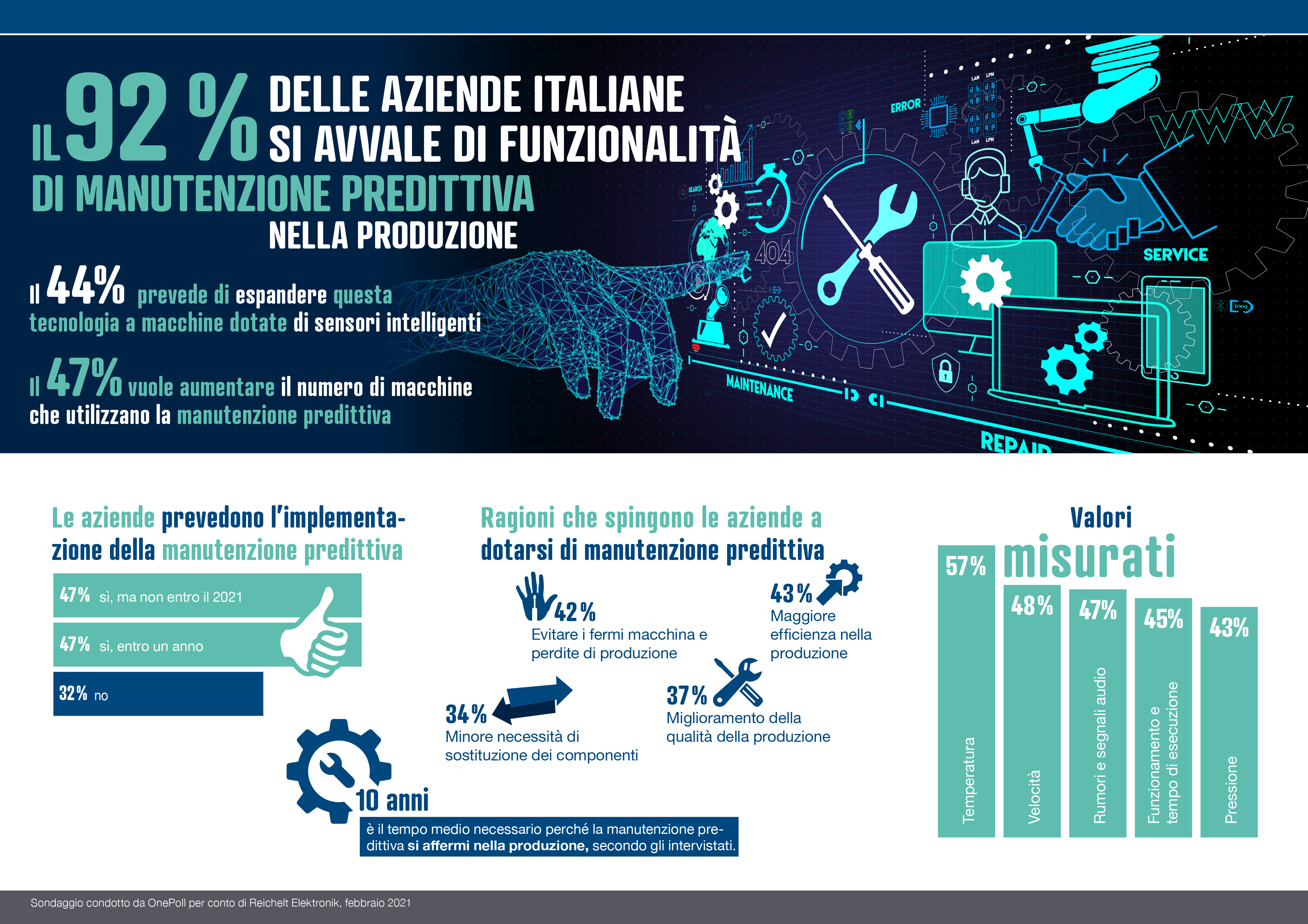 Manutenzione predittiva
