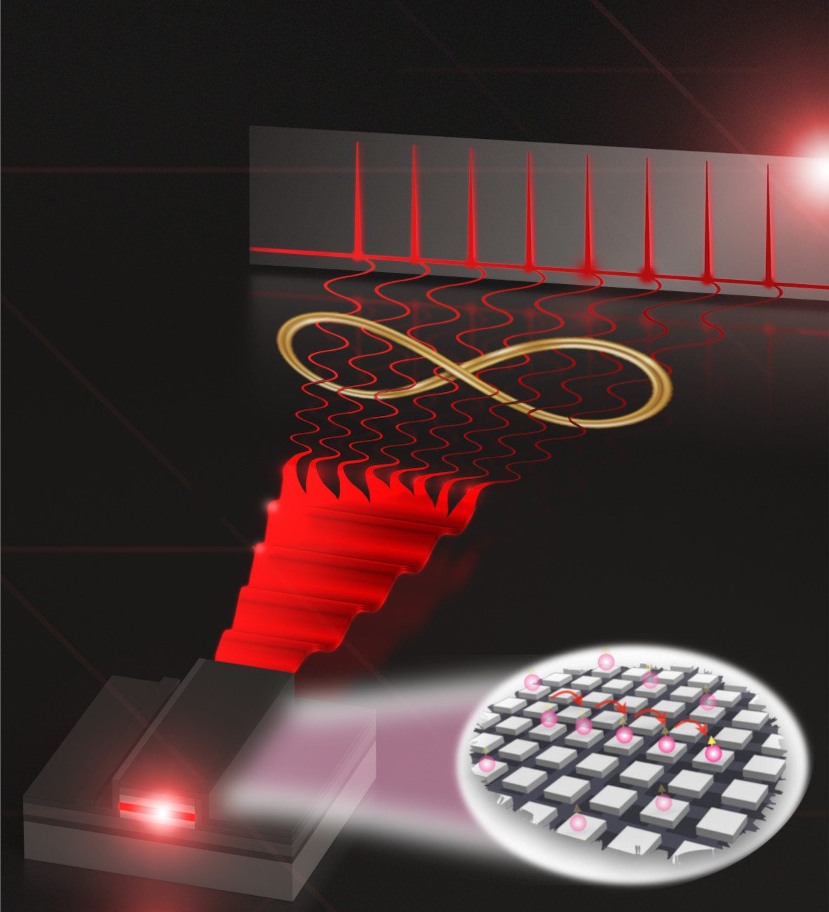 Simulazione quantistica