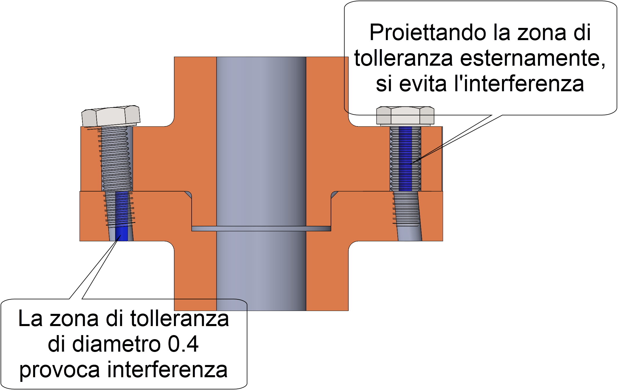 Spine Universali DPC Per Copertura Fori Da Iniezione, Anti - Foto 6