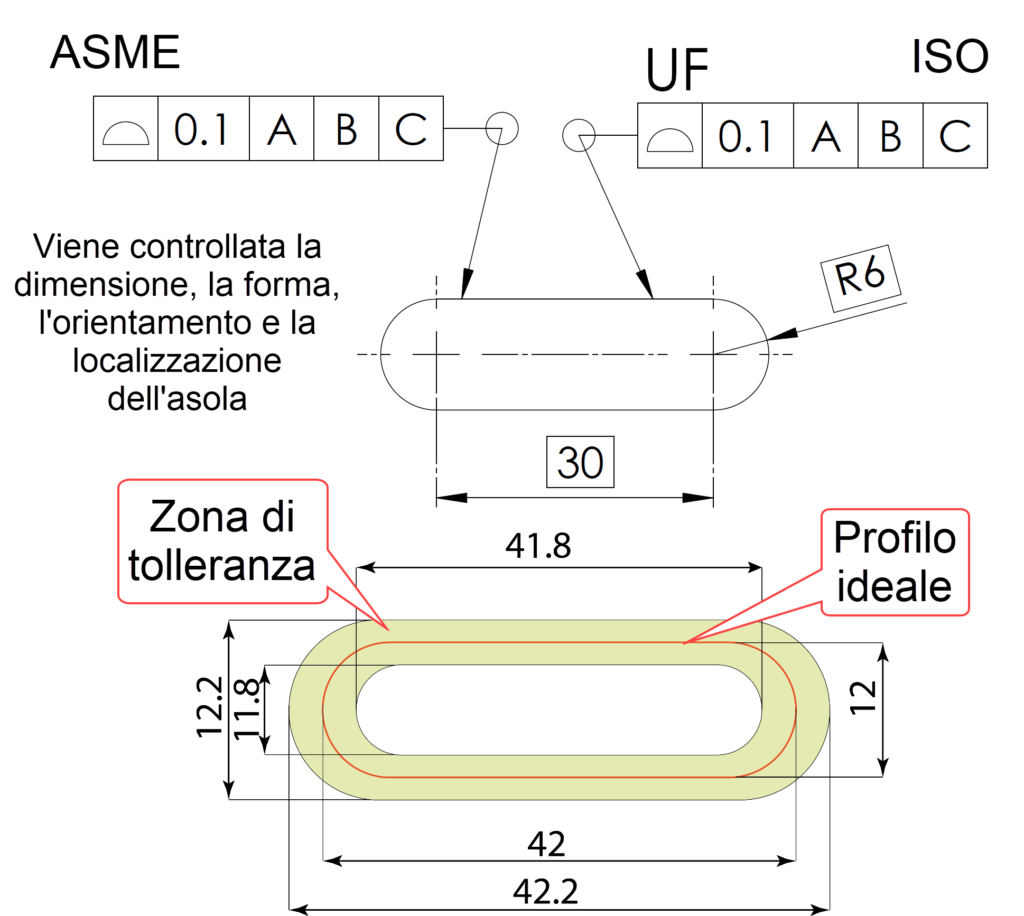 La Tolleranza Geometrica Sul Profilo prima Parte Il Progettista La Tolleranza Geometrica Sul Profilo prima Parte Il Progettista