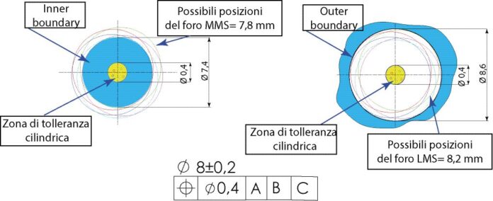 1 punzonatrice singola, 3 mm, pinza per fori rotondi, pinza in metallo, argentata, per carta, foto, biglietti di auguri