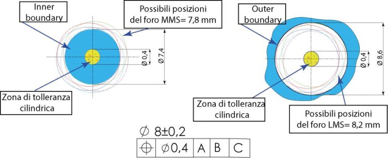 2 Pezzi Squadre Di Posizionamento Angolari 90° 120x120 Mm | Morsetti A L In Lega Di Alluminio Rosso | Per Falegnameria, Saldatura, Bricolage - 2