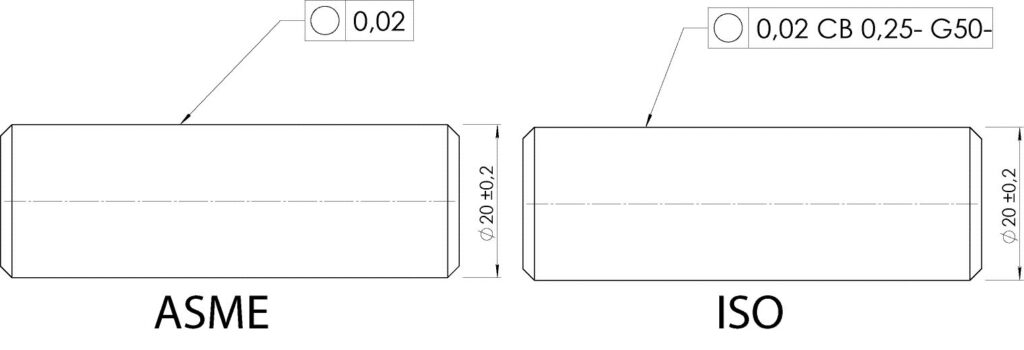 Criteri di verifica dei componenti negli standard ISO e ASME - Il ...