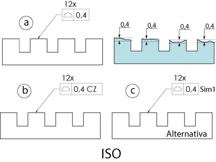 Iso 696 Tolleranze “continue” e superfici “combinate” (ISO e ASME) - Il ...