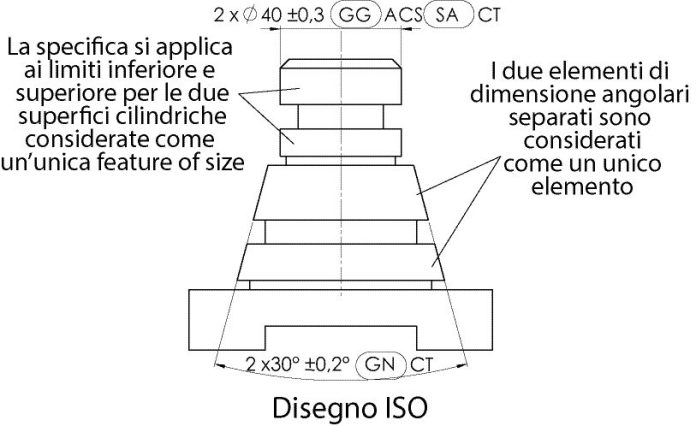 Iso 696 Tolleranze “continue” e superfici “combinate” (ISO e ASME) - Il ...