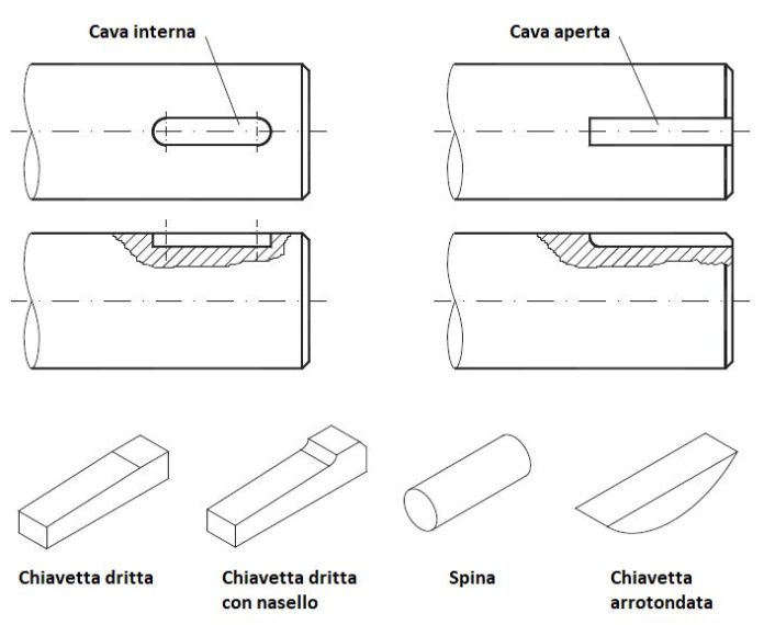 Usati Alberi Di Trasmissione Per Tutte Le Marche E I Modelli Di - Foto 13