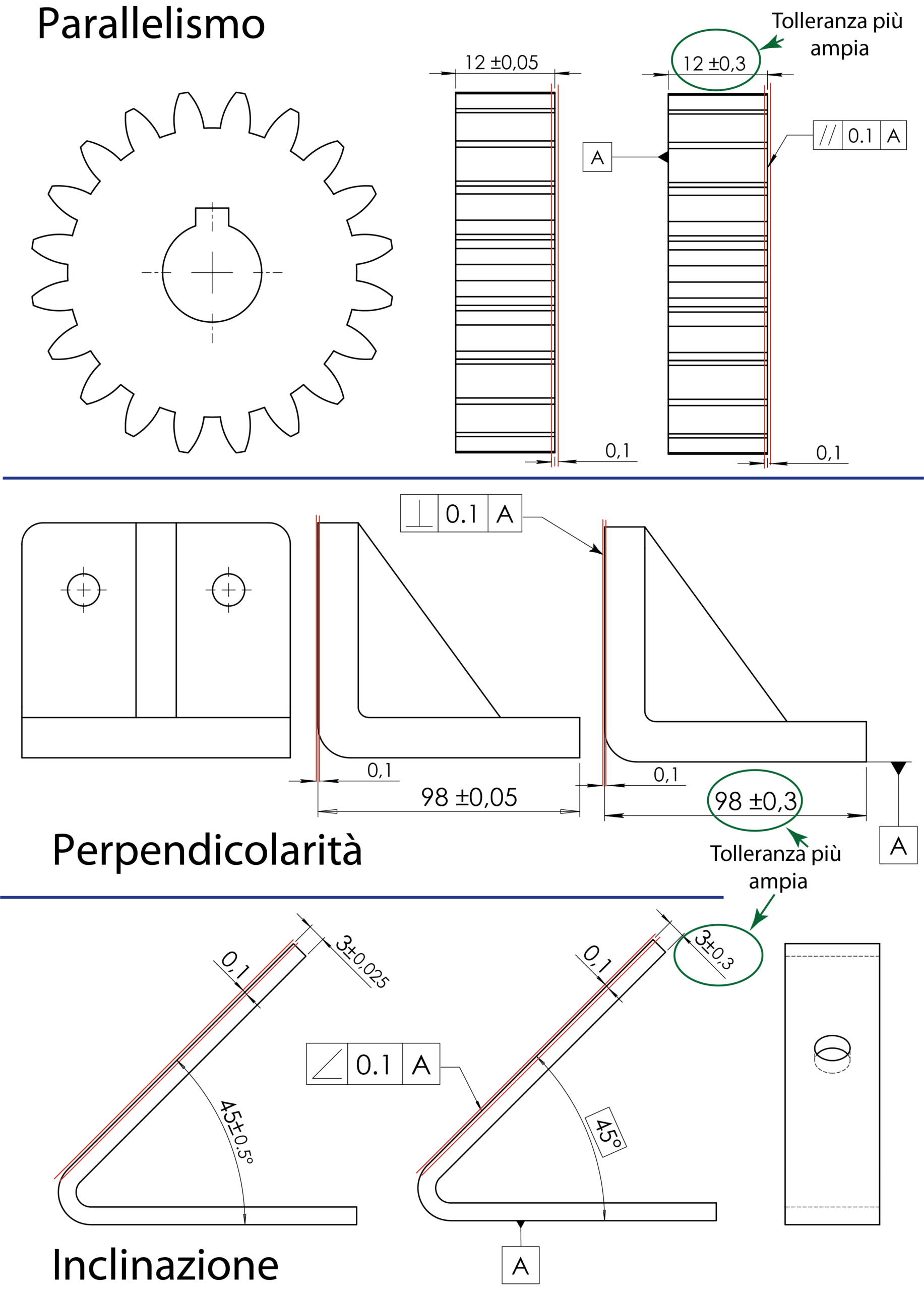 le tolleranze di orientamento
