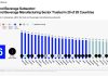 Edelman Trust Barometer