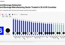 Edelman Trust Barometer