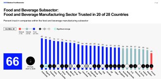 Edelman Trust Barometer