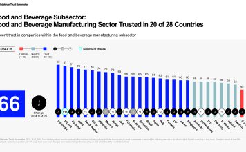 Edelman Trust Barometer