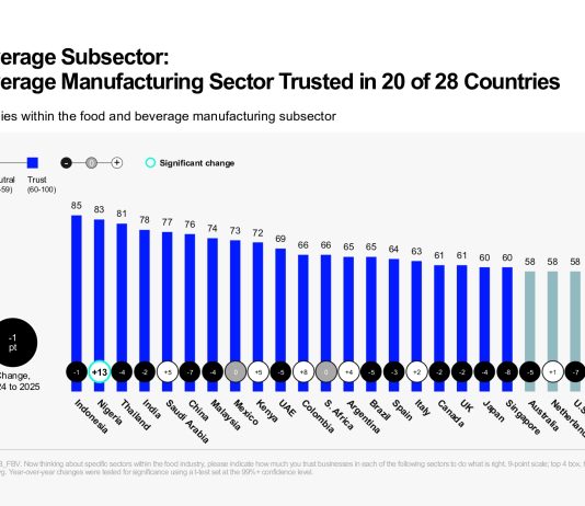 Edelman Trust Barometer