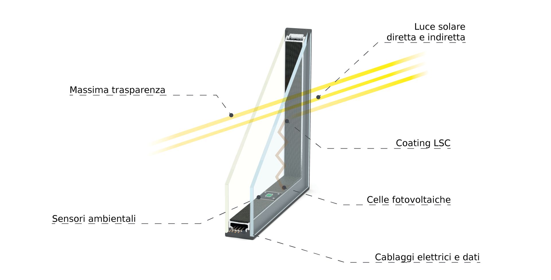 finestra ecosostenibile