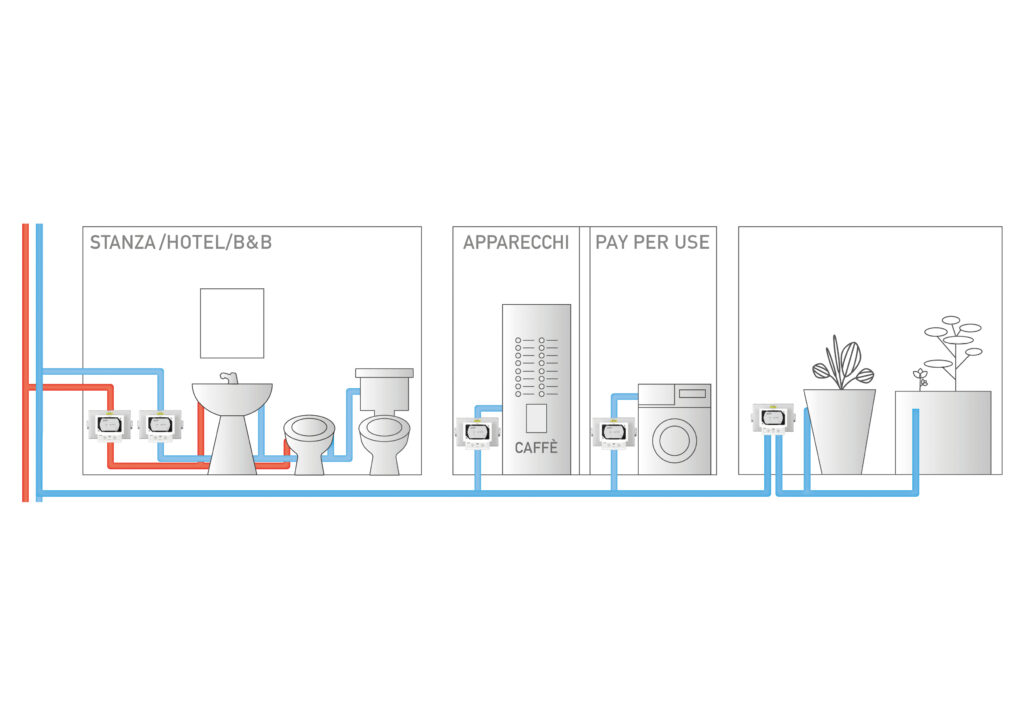 valvola K4.1 E-READY