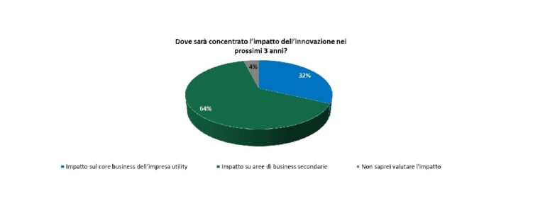 Energy Innovation Report