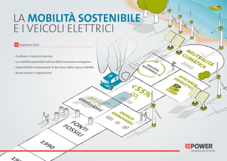 veicoli elettrici