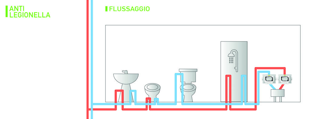 valvola K4.1 E-READY