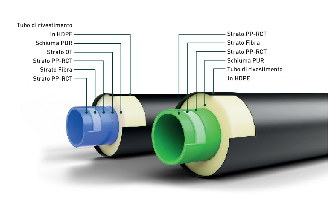 tubazioni preisolate